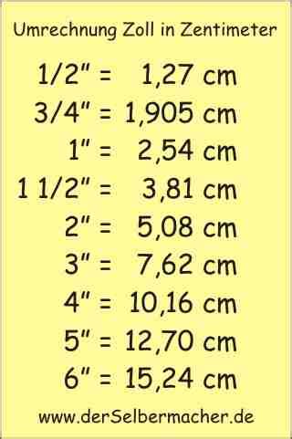 Zoll mm › Umrechnung Zoll cm